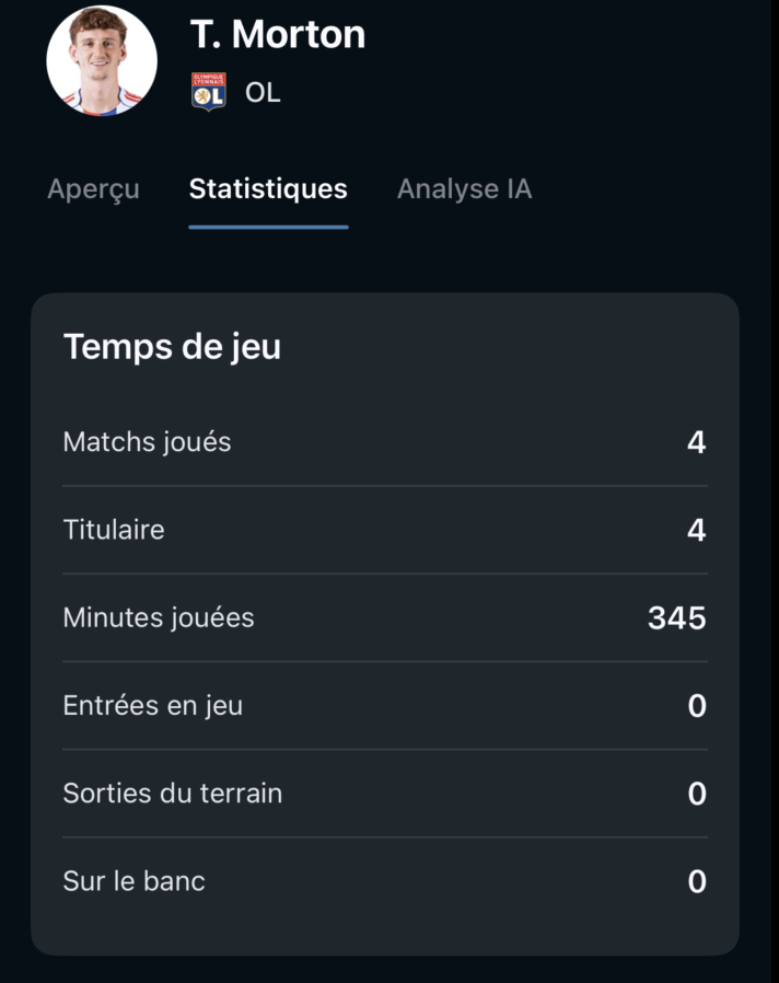Capture d'écran des statistiques de jeu du joueur de l'Olympique Lyonnais, T. Morton.
